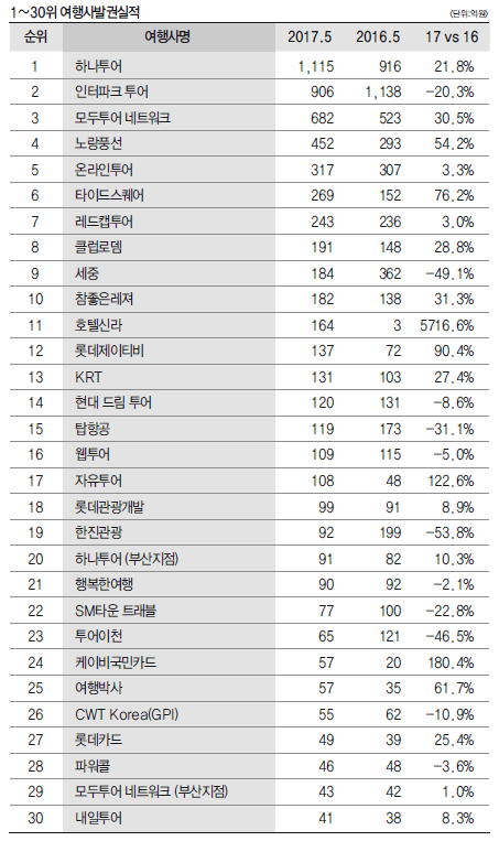 에디터 사진